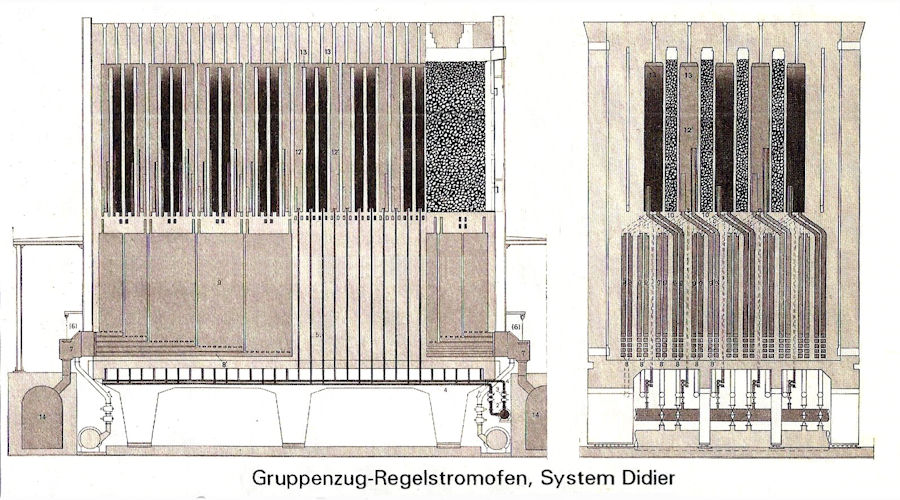 Gruppenzug-Regelstromofen