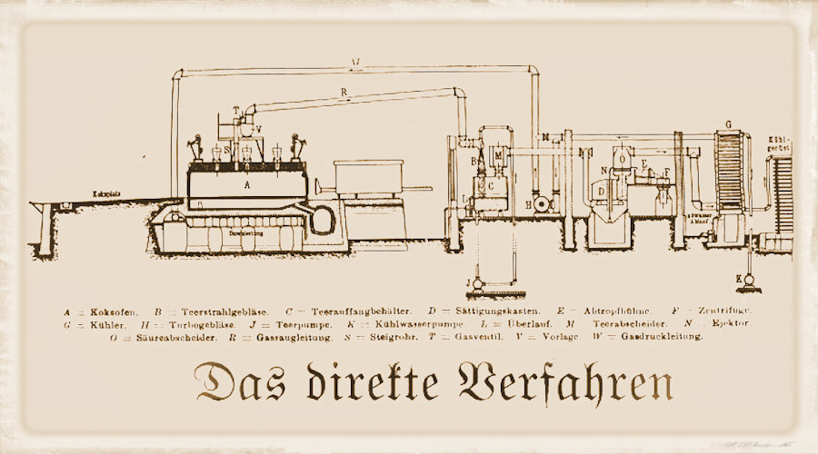 das direkte Verfahren