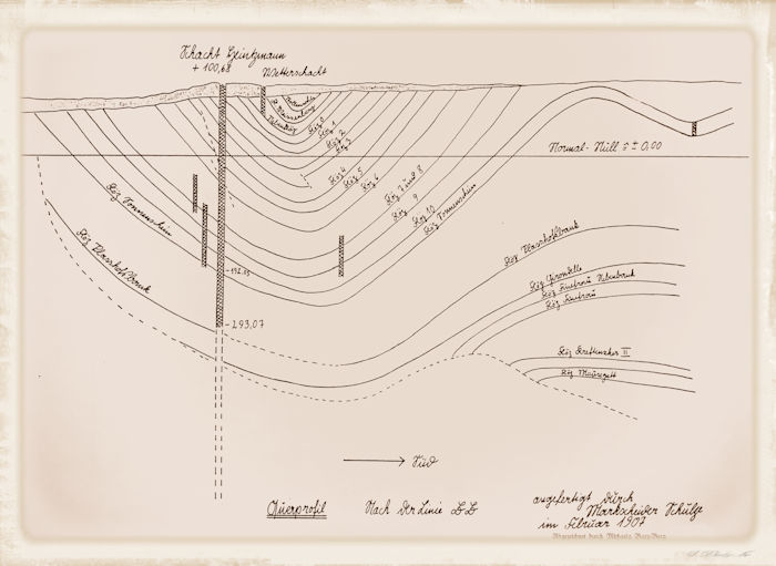 Schnitt Grubenfeld Schacht Heinmtzmann